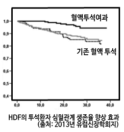 HDF ȯ    ȿ(ó: 2013 ȸ)