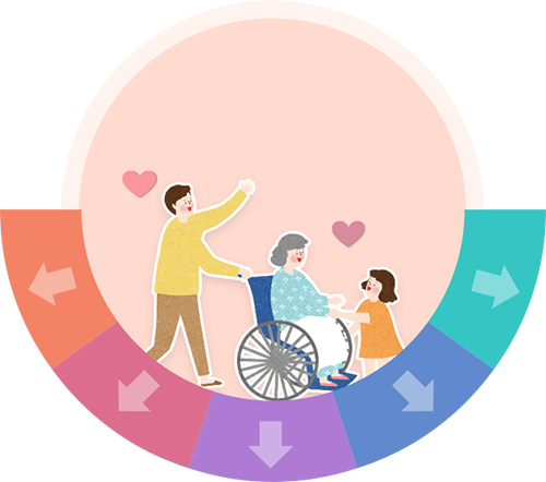 ��ȭ�� ȯ�� �� ������ ���� ������ �Ƿ��ȸ���� �Ϸ���Ʈ