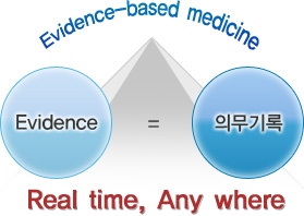 Evidence-based medicine : Evidence=의무기록. Real time, Any where